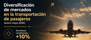 MÉXICO FORTALECE LA DIVERSIFICACIÓN DE MERCADOS TURÍSTICOS CON CRECIMIENTO EN LA CONECTIVIDAD AÉREA DE CANADÁ, EUROPA Y AMÉRICA LATINA
